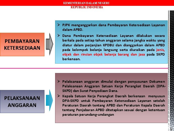 KEMENTERIAN DALAM NEGERI REPUBLIK INDONESIA Ø PJPK menganggarkan dana Pembayaran Ketersediaan Layanan dalam APBD.