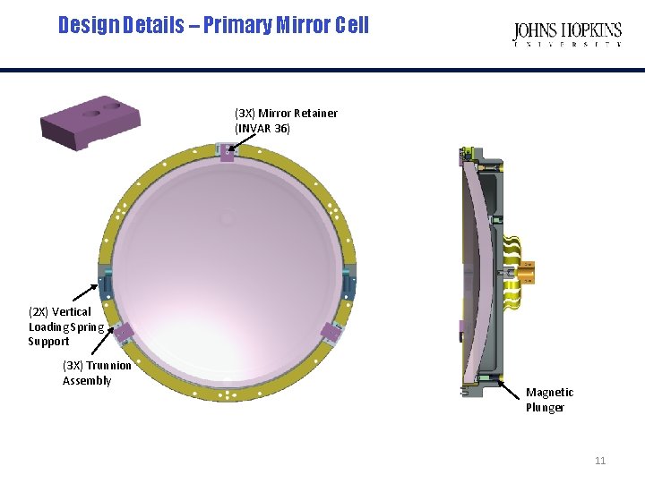 Design Details – Primary Mirror Cell (3 X) Mirror Retainer (INVAR 36) (2 X)