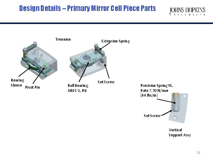 Design Details – Primary Mirror Cell Piece Parts Trunnion Bearing Sleeve Pivot Pin Ball