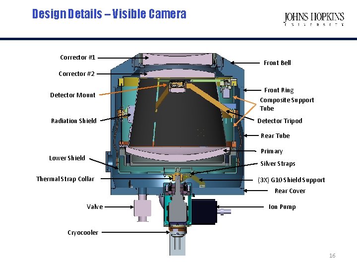 Design Details – Visible Camera Corrector #1 Front Bell Corrector #2 Detector Mount Radiation