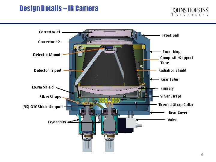 Design Details – IR Camera Corrector #1 Front Bell Corrector #2 Detector Mount Detector