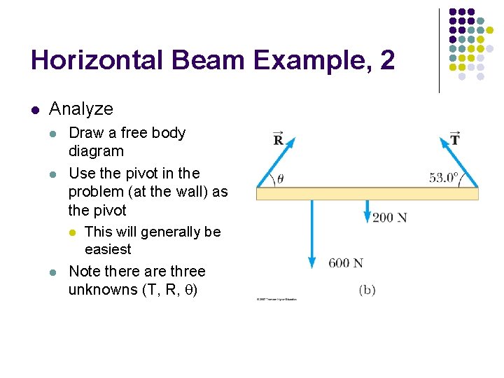 Horizontal Beam Example, 2 l Analyze l l l Draw a free body diagram