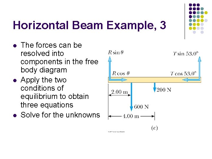 Horizontal Beam Example, 3 l l l The forces can be resolved into components Horizontal Beam Example, 3 l l l The forces can be resolved into components