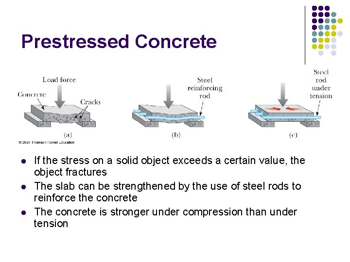 Prestressed Concrete l l l If the stress on a solid object exceeds a