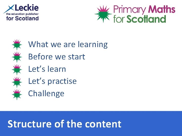 What we are learning Before we start Let’s learn Let’s practise Challenge Structure of