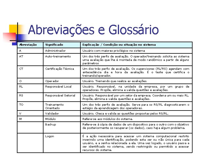 Abreviações e Glossário Abreviação Significado Explicação / Condição ou situação no sistema A Administrador