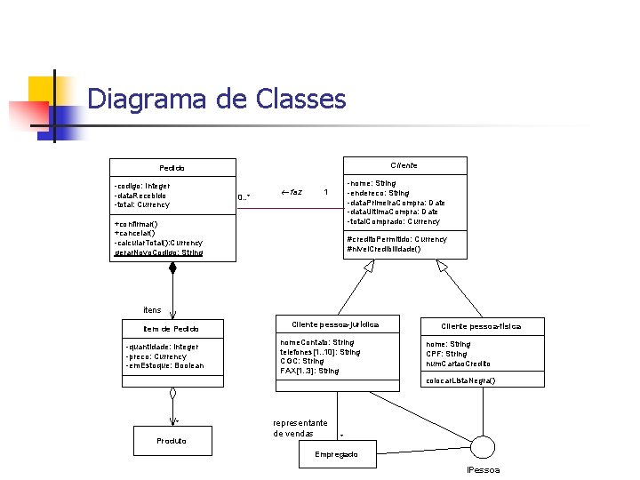 Diagrama de Classes Cliente Pedido -codigo: Integer -data. Recebido -total: Currency 0. . *