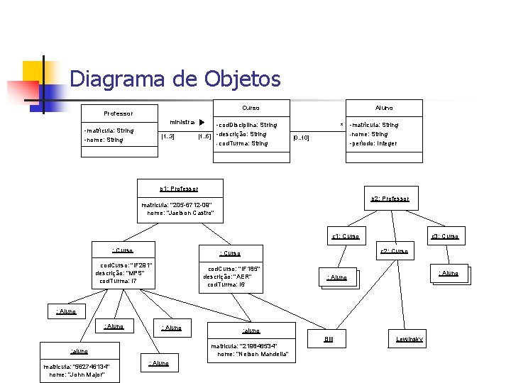 Diagrama de Objetos Curso Professor ministra -matrícula: String -nome: String [1. . 3] -cod.