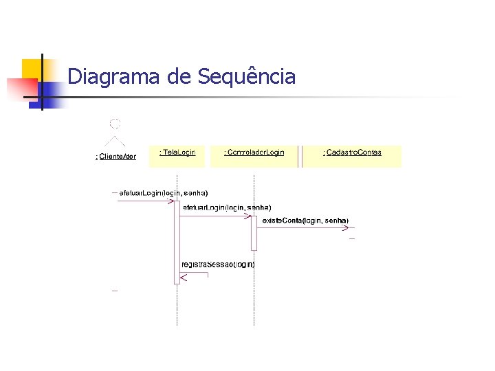 Diagrama de Sequência 