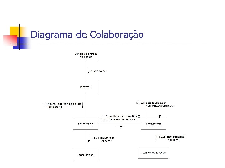 Diagrama de Colaboração 