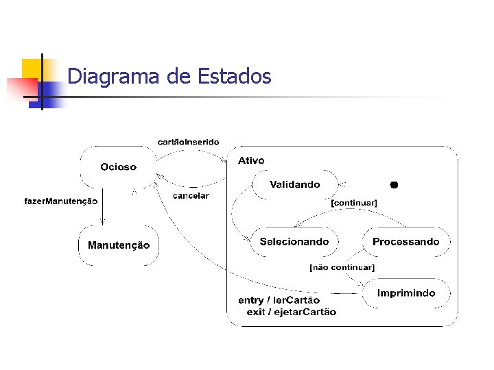 Diagrama de Estados 