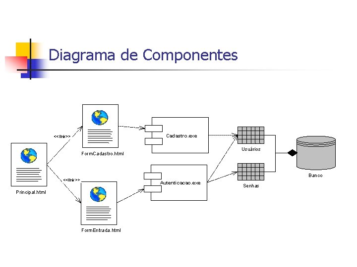 Diagrama de Componentes Cadastro. exe <<link>> Usuários Form. Cadastro. html Banco <<link>> Autenticacao. exe