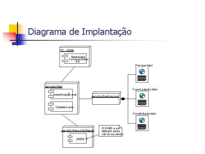 Diagrama de Implantação PC - G 309 Nestscape Communicator 5. 0 Principal. html servidor.