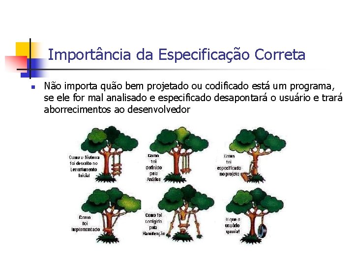Importância da Especificação Correta n Não importa quão bem projetado ou codificado está um