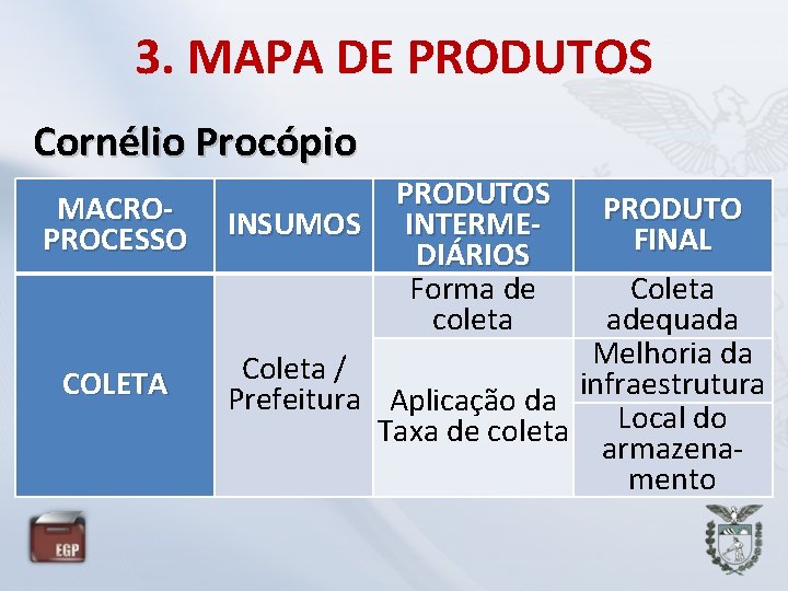 3. MAPA DE PRODUTOS Cornélio Procópio MACROPROCESSO COLETA PRODUTOS INTERMEDIÁRIOS Forma de coleta PRODUTO