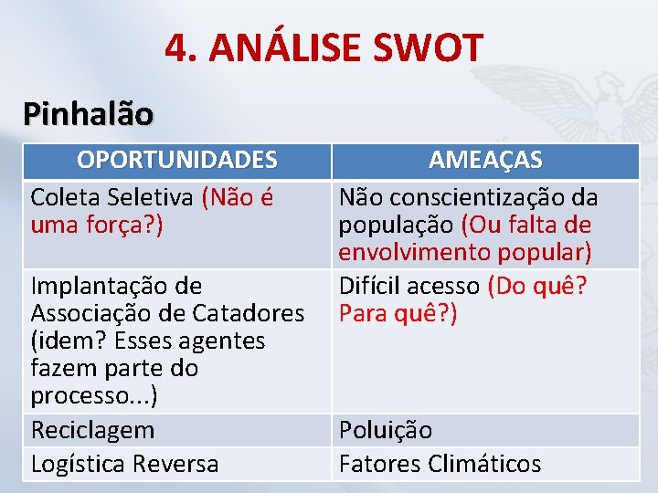 4. ANÁLISE SWOT Pinhalão OPORTUNIDADES Coleta Seletiva (Não é uma força? ) Implantação de