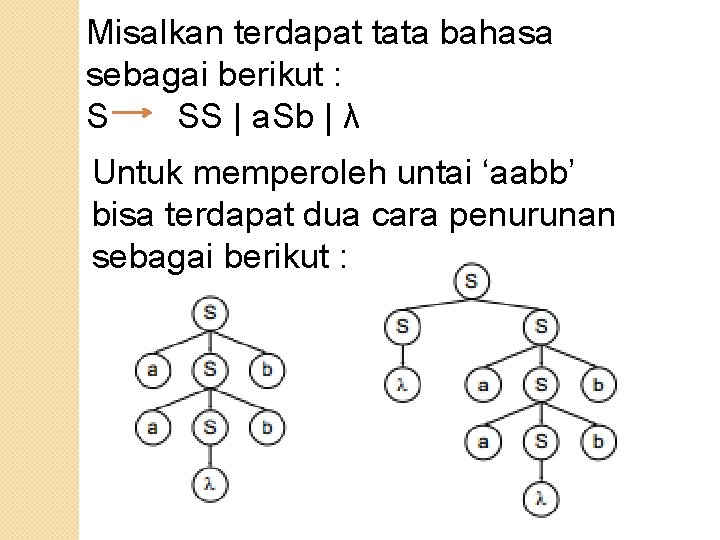 Misalkan terdapat tata bahasa sebagai berikut : S SS | a. Sb | λ