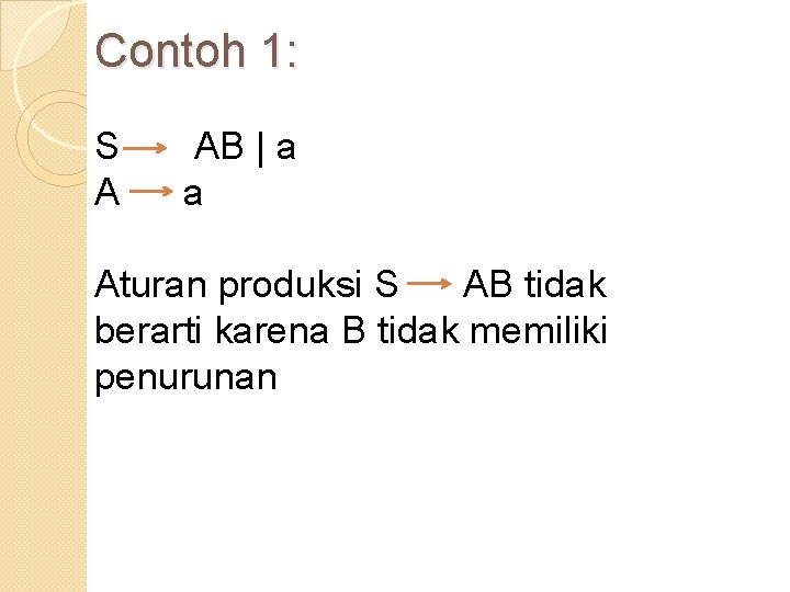 Contoh 1: S AB | a Aturan produksi S AB tidak berarti karena B