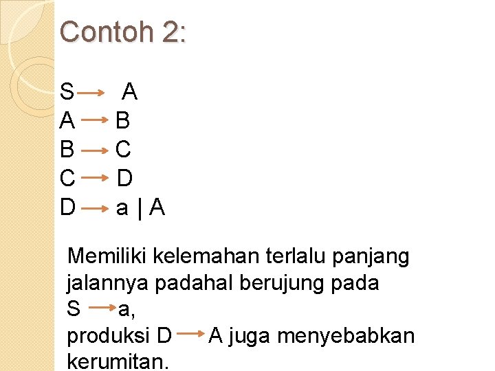 Contoh 2: S A A B B C C D D a | A