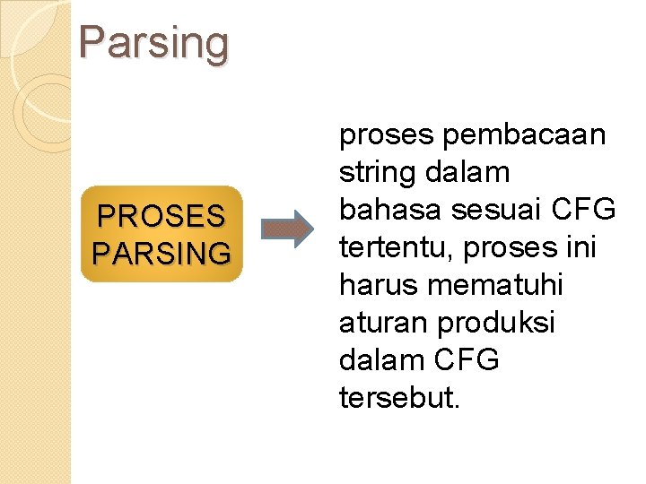 Parsing PROSES PARSING proses pembacaan string dalam bahasa sesuai CFG tertentu, proses ini harus