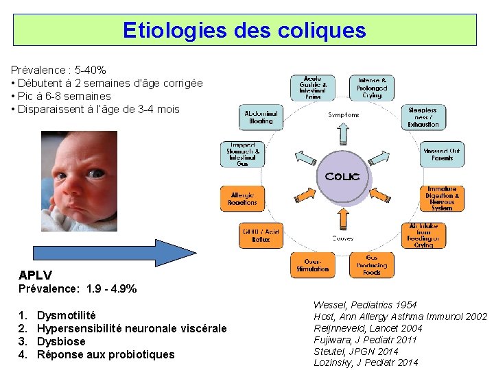 Etiologies des coliques Prévalence : 5 -40% • Débutent à 2 semaines d'âge corrigée