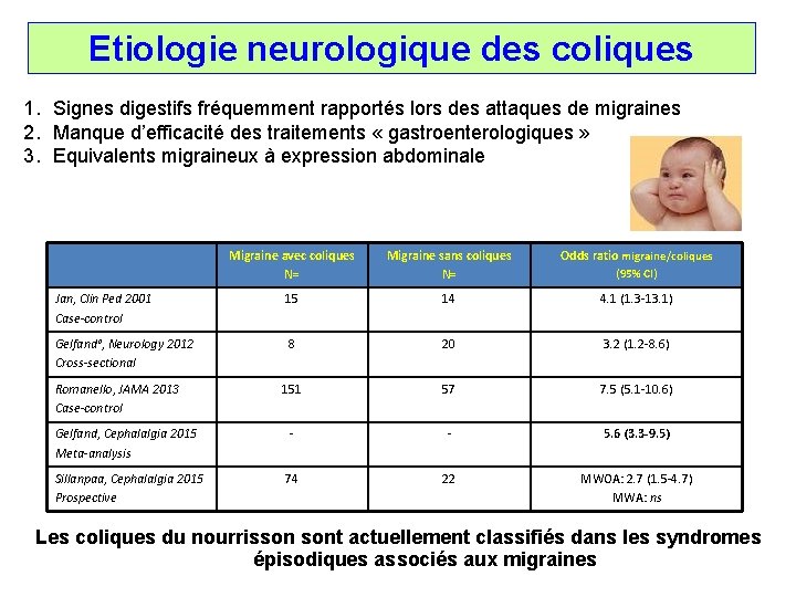 Etiologie neurologique des coliques 1. Signes digestifs fréquemment rapportés lors des attaques de migraines