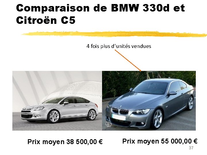 Comparaison de BMW 330 d et Citroën C 5 4 fois plus d’unités vendues