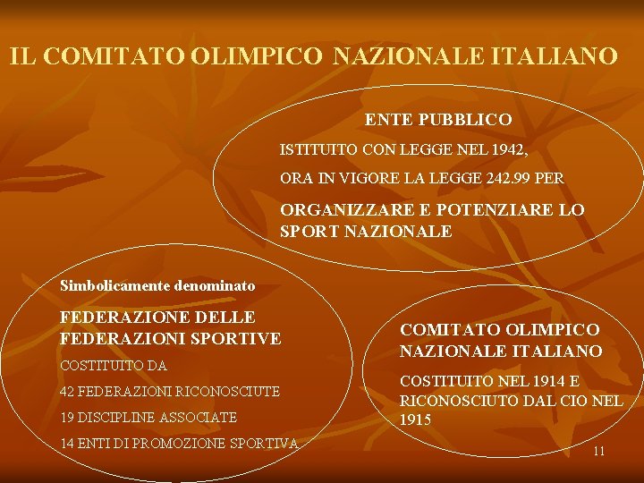 IL COMITATO OLIMPICO NAZIONALE ITALIANO ENTE PUBBLICO ISTITUITO CON LEGGE NEL 1942, ORA IN