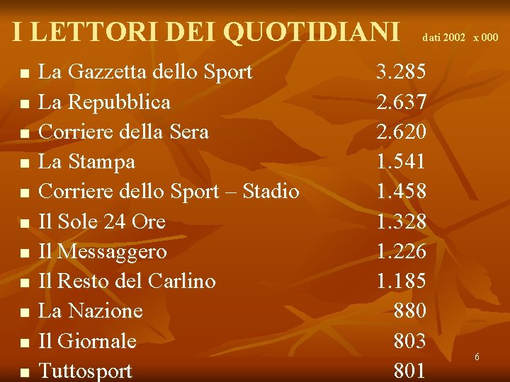 I LETTORI DEI QUOTIDIANI n n n La Gazzetta dello Sport La Repubblica Corriere