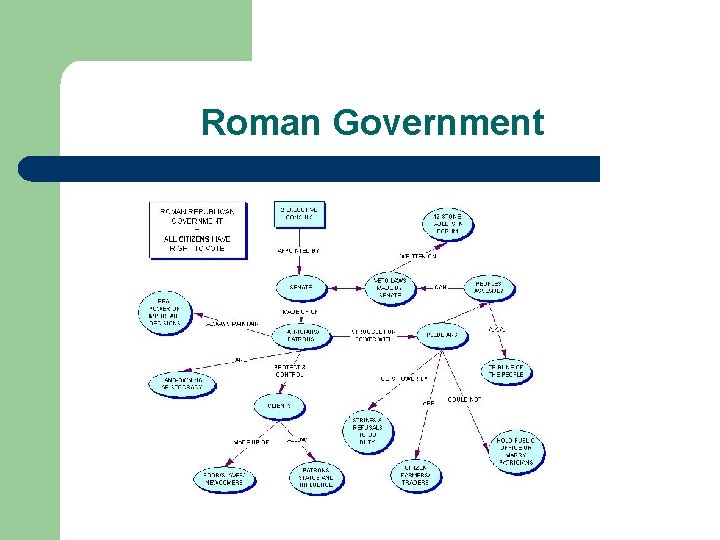 Roman Government 