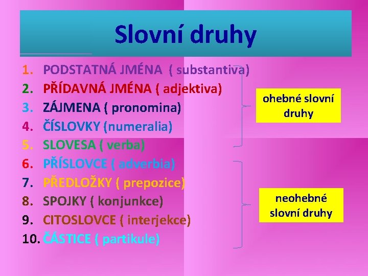 Slovní druhy 1. PODSTATNÁ JMÉNA ( substantiva) 2. PŘÍDAVNÁ JMÉNA ( adjektiva) ohebné slovní