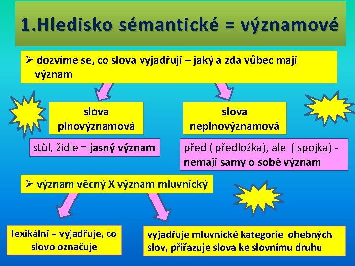 1. Hledisko sémantické = významové Ø dozvíme se, co slova vyjadřují – jaký a