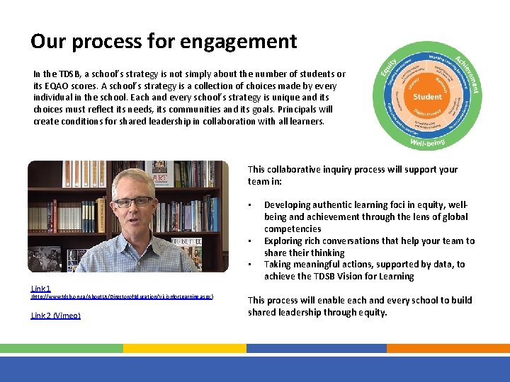 Our process for engagement In the TDSB, a school’s strategy is not simply about