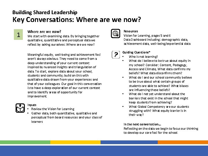Building Shared Leadership Key Conversations: Where are we now? 1 Where are we now?