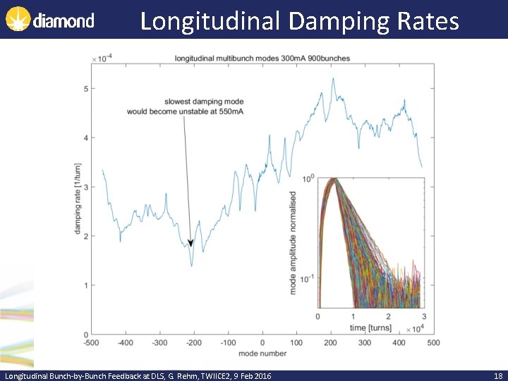 Longitudinal Damping Rates Longitudinal Bunch-by-Bunch Feedback at DLS, G. Rehm, TWIICE 2, 9 Feb