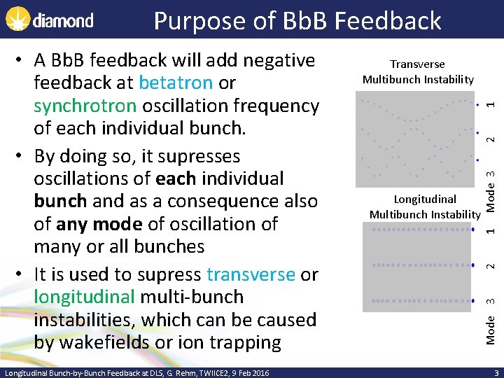 Purpose of Bb. B Feedback Longitudinal Bunch-by-Bunch Feedback at DLS, G. Rehm, TWIICE 2,