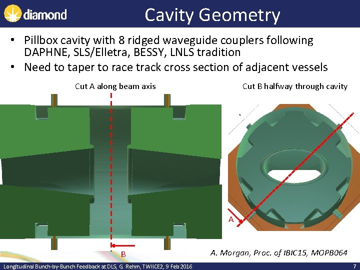 Cavity Geometry • Pillbox cavity with 8 ridged waveguide couplers following DAPHNE, SLS/Elletra, BESSY,