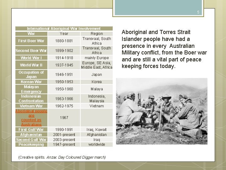 5 International Aboriginal War Involvement War Year Region Transvaal, South First Boer War 1880