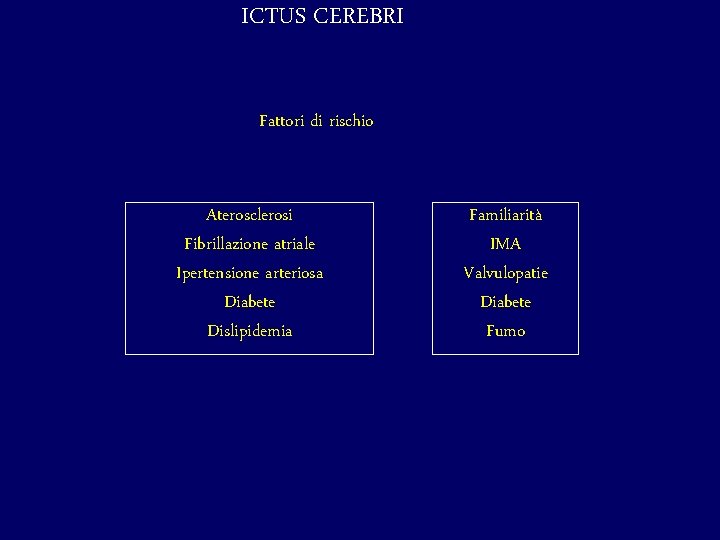 ICTUS CEREBRI Fattori di rischio Aterosclerosi Fibrillazione atriale Ipertensione arteriosa Diabete Dislipidemia Familiarità IMA