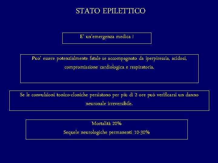 STATO EPILETTICO E’ un’emergenza medica ! Puo’ essere potenzialmente fatale se accompagnato da iperpiressia,