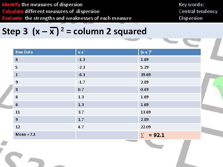 Identify the measures of dispersion Calculate different measures of dispersion Evaluate the strengths and