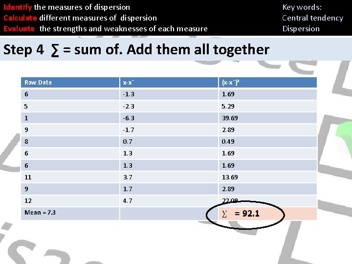 Identify the measures of dispersion Calculate different measures of dispersion Evaluate the strengths and