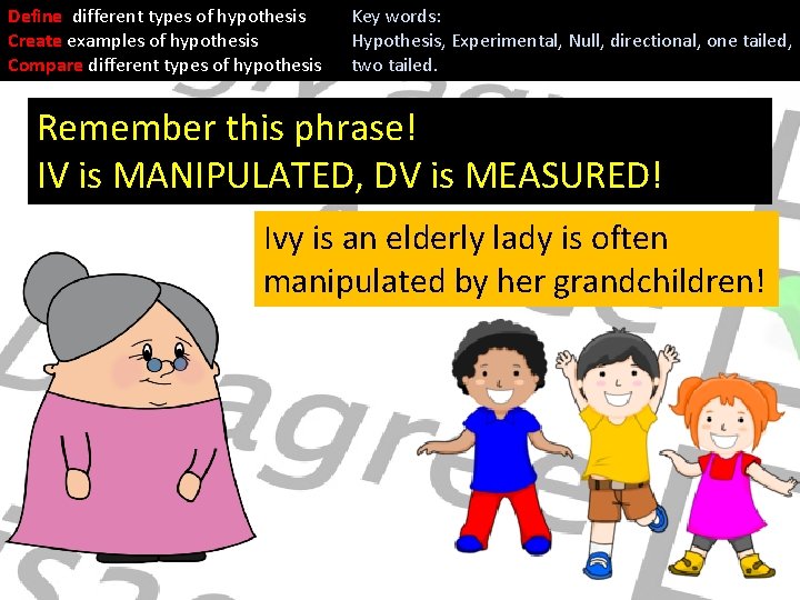 Define different types of hypothesis Create examples of hypothesis Compare different types of hypothesis