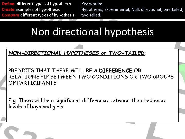 Define different types of hypothesis Create examples of hypothesis Compare different types of hypothesis