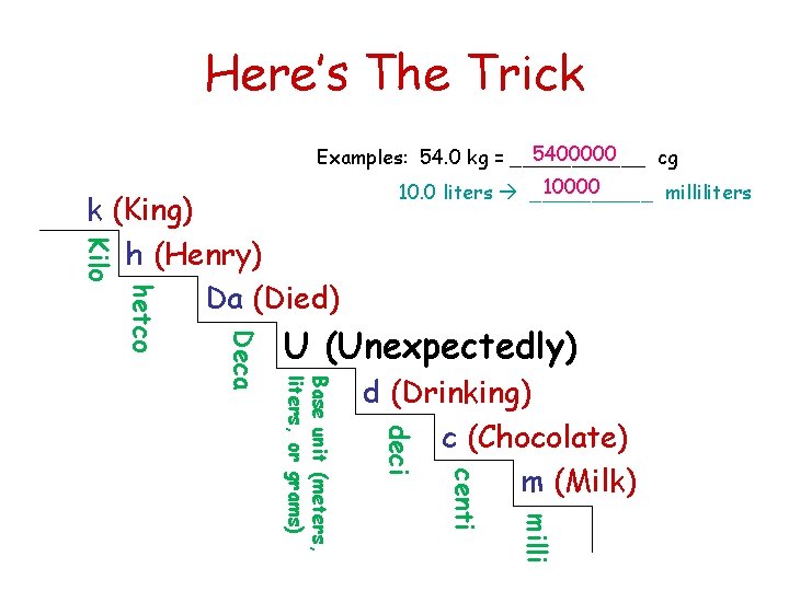 Here’s The Trick 5400000 Examples: 54. 0 kg = ______ cg Kilo k (King)