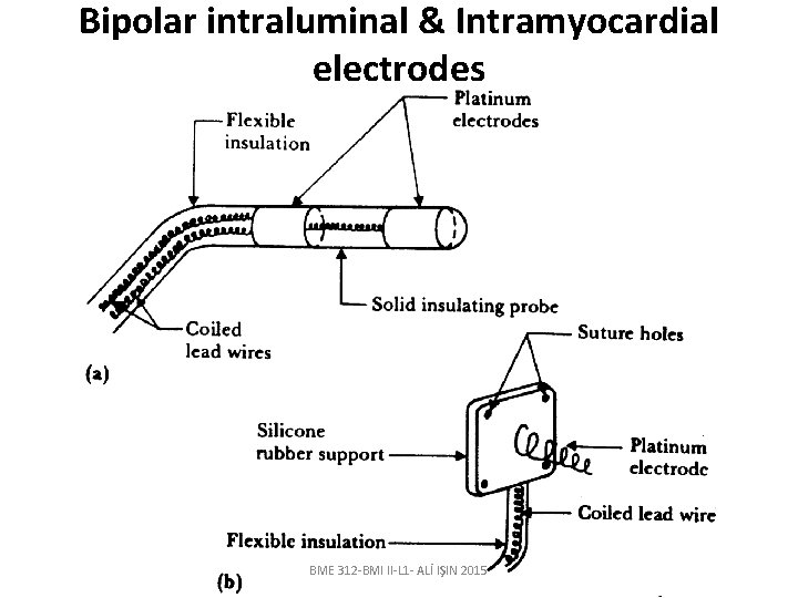 Bipolar intraluminal & Intramyocardial electrodes BME 312 -BMI II-L 1 - ALİ IŞIN 2015