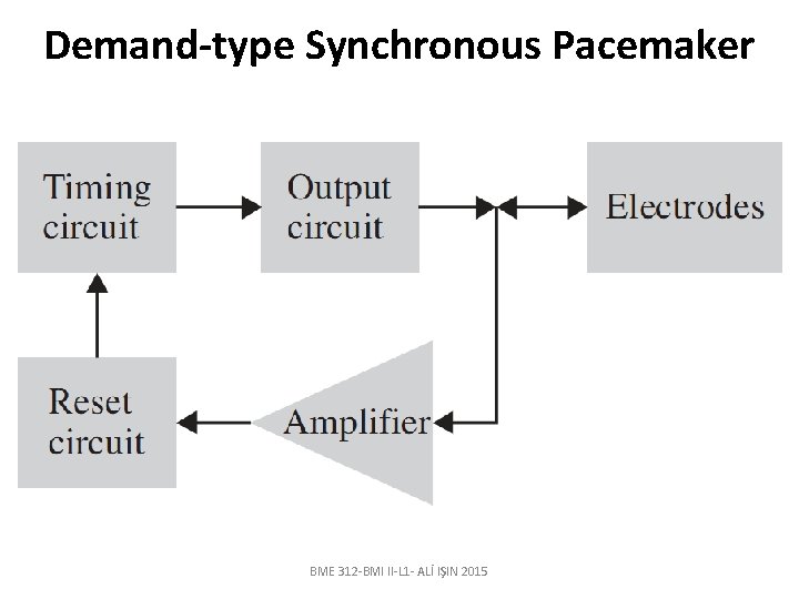 Demand-type Synchronous Pacemaker BME 312 -BMI II-L 1 - ALİ IŞIN 2015 