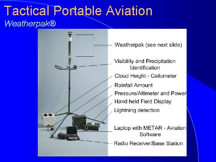 Tactical Portable Aviation Weatherpak® 