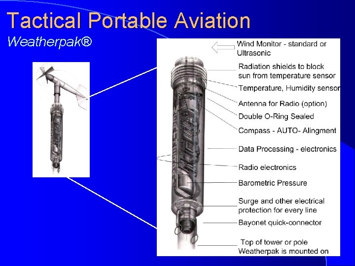 Tactical Portable Aviation Weatherpak® 