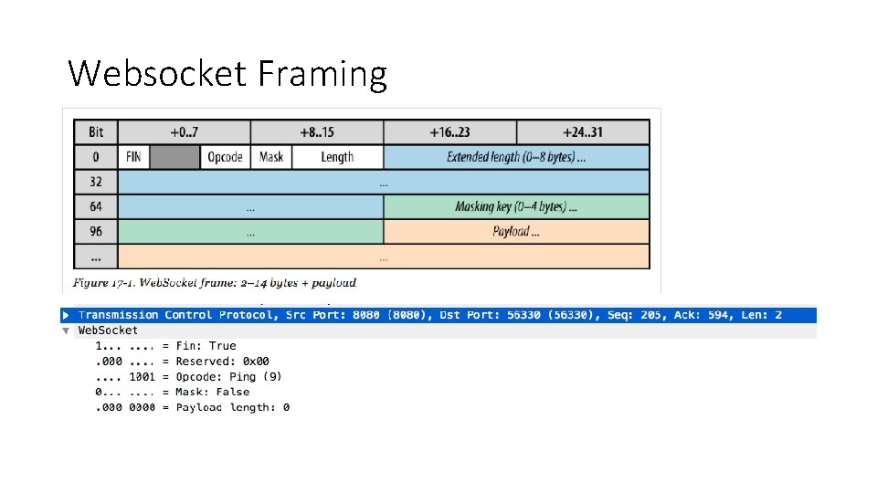 Websocket Framing 